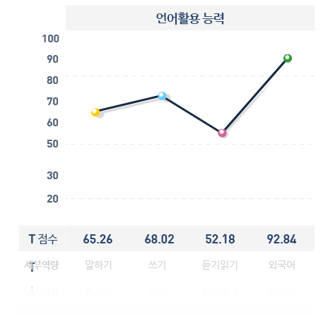 진로지향성IRC